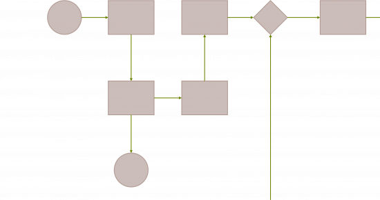 bpm flow 4