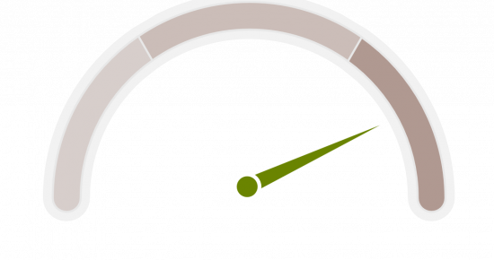 kpi indicator 2